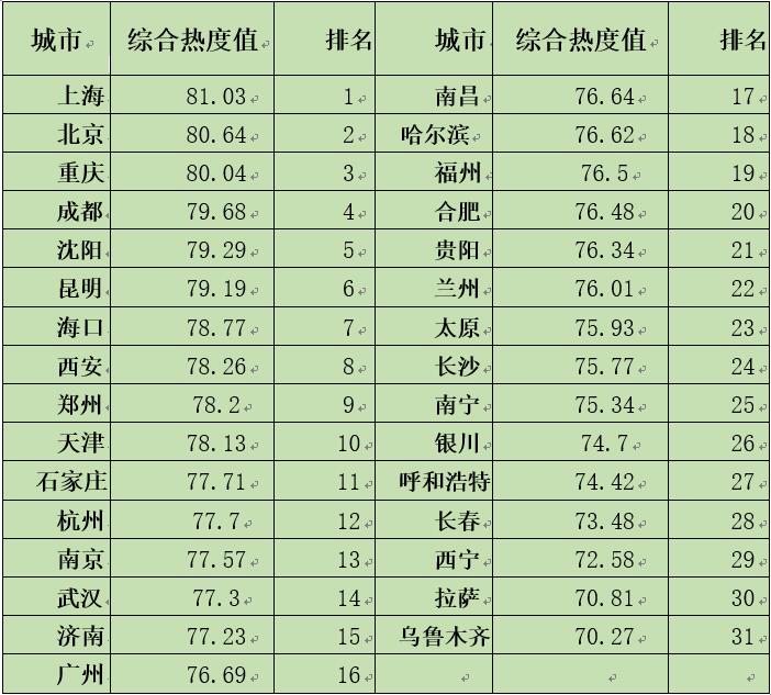 中國經(jīng)濟(jì)體制改革基金會(huì)如何開展新時(shí)期全面深化改革評(píng)估工作 ——基于改革熱度指數(shù)的探索                                       