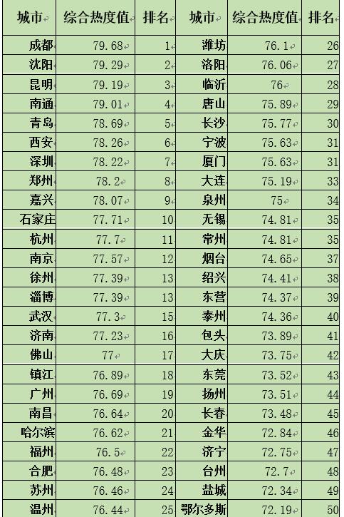 中國經(jīng)濟(jì)體制改革基金會(huì)如何開展新時(shí)期全面深化改革評(píng)估工作 ——基于改革熱度指數(shù)的探索                                       