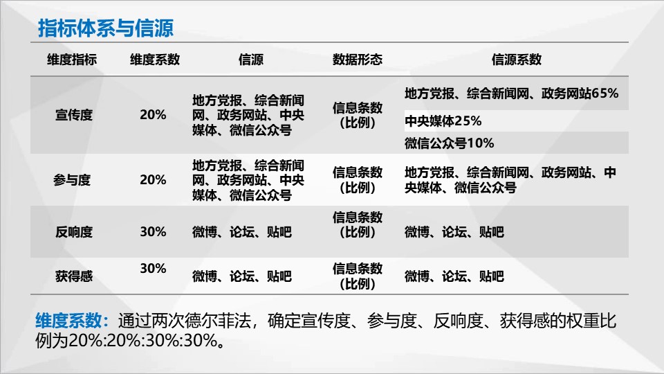 中國經(jīng)濟(jì)體制改革基金會(huì)如何開展新時(shí)期全面深化改革評(píng)估工作 ——基于改革熱度指數(shù)的探索                                       