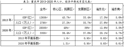 中國經(jīng)濟體制改革基金會楊慶育：重慶統(tǒng)籌城鄉(xiāng)綜改案例及深化改革方向