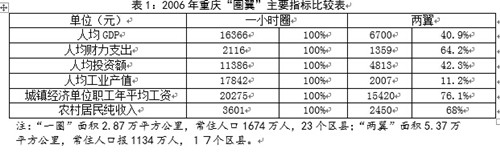 中國經(jīng)濟體制改革基金會楊慶育：重慶統(tǒng)籌城鄉(xiāng)綜改案例及深化改革方向