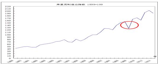 中國(guó)經(jīng)濟(jì)體制改革基金會(huì)樊綱、胡彩梅：美國(guó)早年產(chǎn)能重組商業(yè)模式及其對(duì)我國(guó)當(dāng)前“去產(chǎn)能”政策的啟示                            