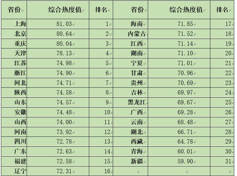 中國經(jīng)濟(jì)體制改革基金會(huì)如何開展新時(shí)期全面深化改革評(píng)估工作 ——基于改革熱度指數(shù)的探索                                       