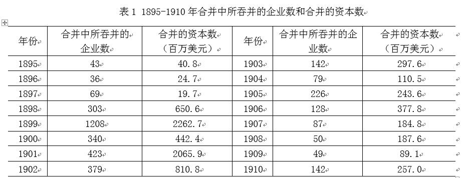 中國(guó)經(jīng)濟(jì)體制改革基金會(huì)樊綱、胡彩梅：美國(guó)早年產(chǎn)能重組商業(yè)模式及其對(duì)我國(guó)當(dāng)前“去產(chǎn)能”政策的啟示                            