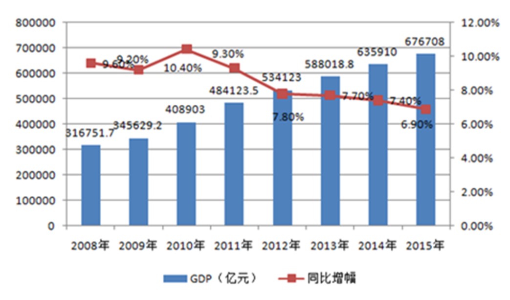 中國經(jīng)濟(jì)體制改革基金會(huì)孔涇源：景氣追求與供給側(cè)改革                                                                        