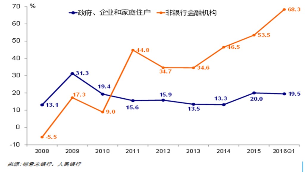 中國經(jīng)濟(jì)體制改革基金會(huì)孔涇源：景氣追求與供給側(cè)改革                                                                        