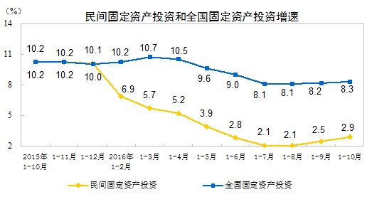 中國經(jīng)濟(jì)體制改革基金會(huì)孔涇源：景氣追求與供給側(cè)改革                                                                        